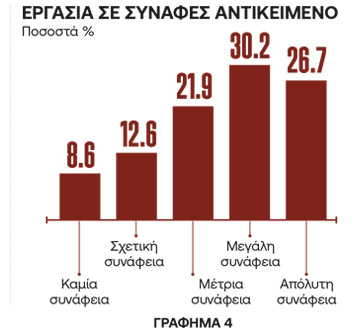 Έρευνα του 2024 για τους αποφοίτους του ΟΠΑ