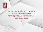 Παγκόσμια αναγνώριση για 12 επιστήμονες του Οικονομικού Πανεπιστημίου Αθηνών