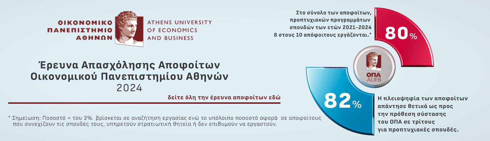 Έρευνα Απασχόλησης Αποφοίτων Οικονομικού Πανεπιστημίου Αθηνών 2024